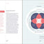Branded Interactions: Marketing Through Design in the Digital Age