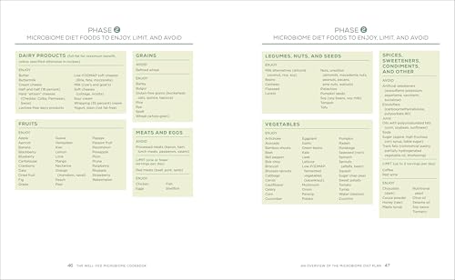 The Well-Fed Microbiome Cookbook: Vital Microbiome Diet Recipes to Repair and Renew the Body and Brain