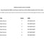 Daily Science: Grade 6+ (Daily Practice Books)
