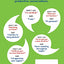 What to Say to Get Your Way: The Magic Words That Guarantee Better, More Effective Communication