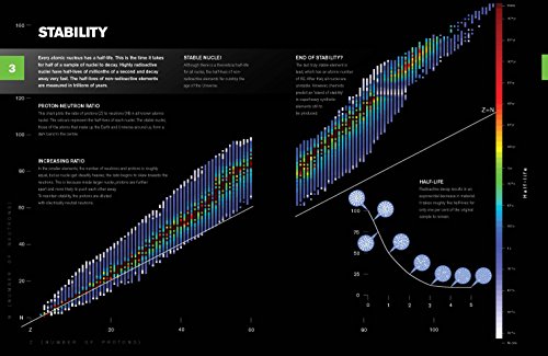 The Periodic Table: A visual guide to the elements