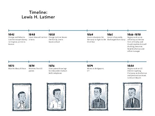 VIP: Lewis Latimer: Engineering Wizard