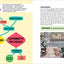 A Degree in a Book: Psychology: Everything You Need to Know