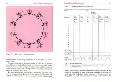 Circuit Training for All Sports