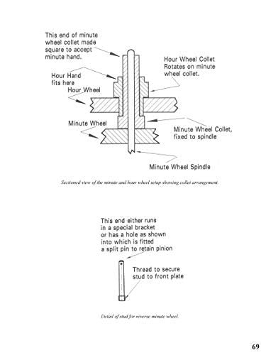 Making Metal Clockworks for Home Machinists (Fox Chapel Publishing) Introduction to Horology for the Complete Beginner; Learn About Tools, Terminology, Clock Construction, Materials, and Methods