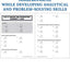 Singapore Math Practice Workbook Level 2A Grade 3