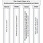 Revisiting Professional Learning Communities at Work