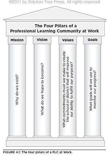 Revisiting Professional Learning Communities at Work