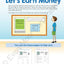 Evan-Moor Financial Literacy and Life Skills for Kids, Ages 12-13, Money Management Workbook, Learn Budgeting, Saving, Spending, and Using Credit, Real-World Activities for Teens
