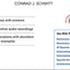 Schaum's Outline of Spanish Grammar, Seventh Edition (Schaum's Outlines)