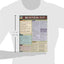 Business Math Formulas (Quick Study Business)