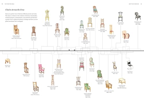 The Furniture Bible: Everything You Need to Know to Identify