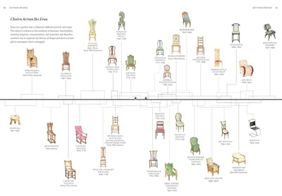 The Furniture Bible: Everything You Need to Know to Identify