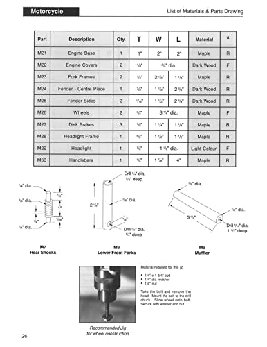 Amazing Vehicles You Can Make: Complete Plans and Assembly Drawings for Eight Different Models (Fox Chapel Publishing)