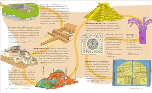 Architecture for Teens: A Beginner's Book for Aspiring Architects