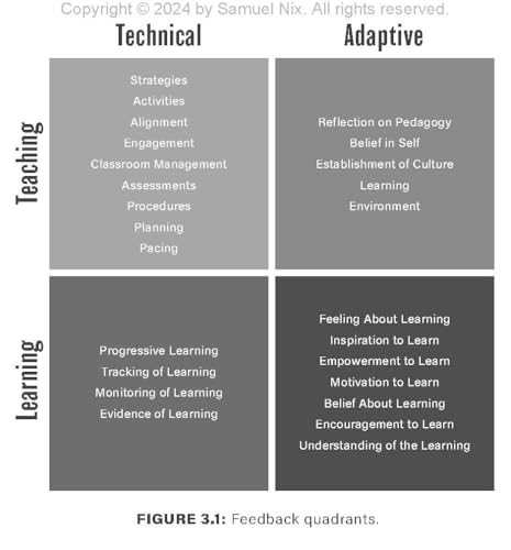 Six Steps to a Strong School Culture: A Leadership Cycle for Educational Success (A six-step leadership cycle for principals)