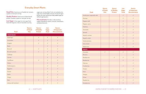 Smart Plants: Power Foods & Natural Nootropics for Optimized Thinking, Focus & Memory