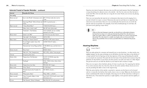 Music Theory, 3E (Idiot's Guides)