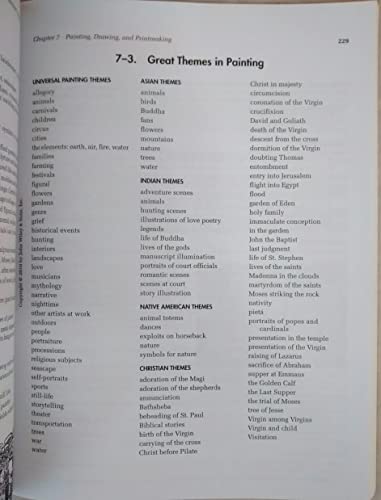 The Art Teacher's Book of Lists, 2nd Edition (J-B Ed: Book of Lists)