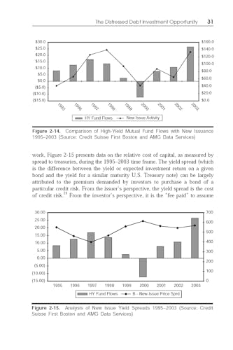 Distressed Debt Analysis: Strategies for Speculative Investors