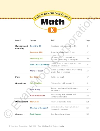 Take It to Your Seat Math Centers, Grade K (Take It to Your Seat Centers)