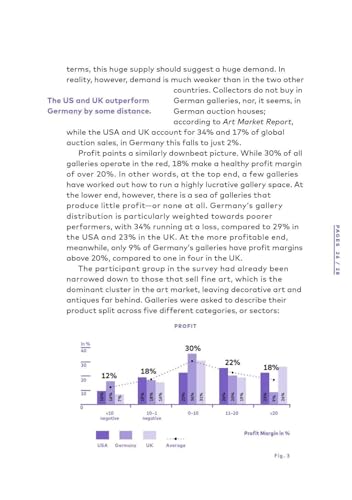 Management of Art Galleries