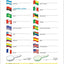 PORTUGUESE in 10 minutes a day