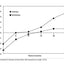 Embedded Formative Assessment by Dylan William