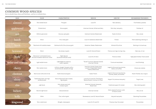 The Furniture Bible: Everything You Need to Know to Identify