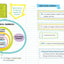 Everything You Need to Ace Math in One Big Fat Notebook: The Complete Middle School Study Guide