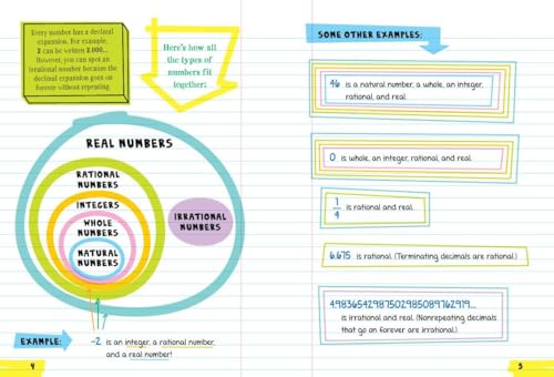 Everything You Need to Ace Math in One Big Fat Notebook: The Complete Middle School Study Guide