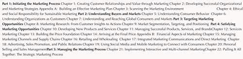 Marketing