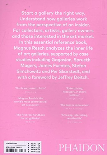 Management of Art Galleries