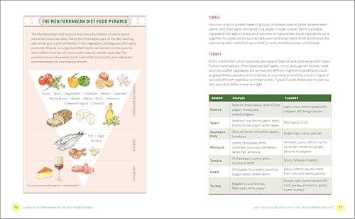 The 14-Day Mediterranean Diet Plan for Beginners: 100 Recipes to Kick-Start Your Health Goals