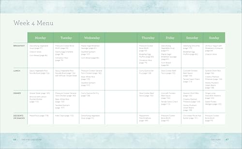 The SIBO Diet Plan: Four Weeks to Relieve Symptoms and Manage SIBO