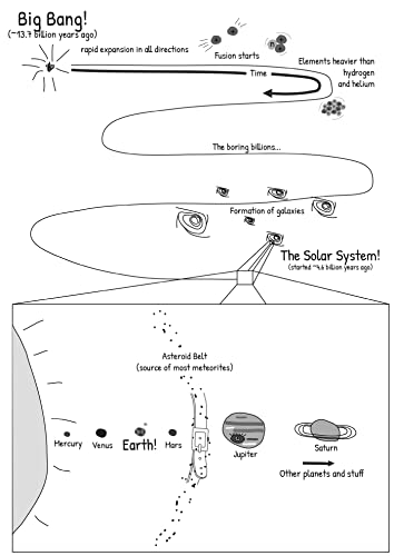 Impact: How Rocks from Space Led to Life, Culture, and Donkey Kong