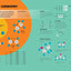 The Periodic Table: A visual guide to the elements