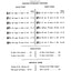 The Liturgical Organist, Vol 2: Easy Compositions -- Preludes/Interludes/Postludes for Pipe or Reed Organ with Hammond Registrations