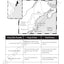 History Pockets: Colonial America, Grades 4-6+