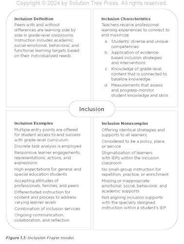 The ADMIRE Framework for Inclusion: Positive Strategies That Pave the Way for Students of All Abilities (Best practices for cultivating a supportive classroom environment)
