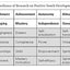 Reclaiming Youth at Risk: Futures of Promise (Reach Alienated Youth and Break the Conflict Cycle Using the Circle of Courage)