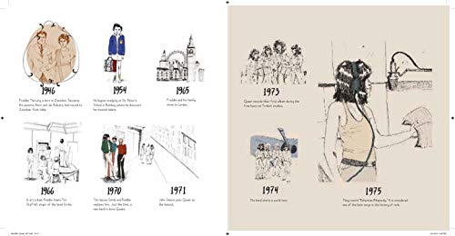 Queen: A Rock and Roll Biography for Kids - Includes Stories about the Band's Beginnings, Most Iconic Songs, Freddie Mercury's Style, and More! (Gifts for Music Lovers) (Band Bios)