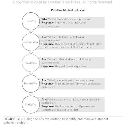Training Teacher Leaders in a PLC at Work: A Guide to Cultivating Shared Leadership (Develop teacher leaders with ten essential skills.)