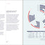 Branded Interactions: Marketing Through Design in the Digital Age
