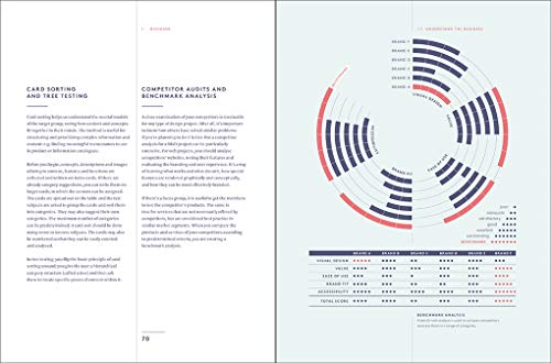 Branded Interactions: Marketing Through Design in the Digital Age