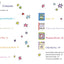 Lilly & Friends: A Picture Book Treasury by Henkes, Kevin