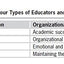 Transforming School Culture: How to Overcome Staff Division