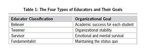 Transforming School Culture: How to Overcome Staff Division