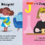 ABC for Me: ABC What Can She Be?: Girls can be anything they want to be, from A to Z (Volume 5) (ABC for Me, 5)