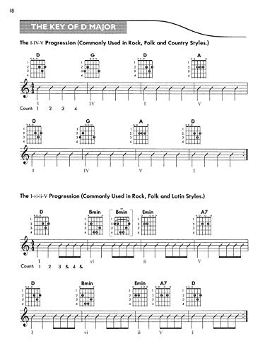 Guitar Chord Progression Encyclopedia: Includes Hundreds of Chords and Chord Progressions in All Styles in All Twelve Keys (The Ultimate Guitarist's Reference Series)
